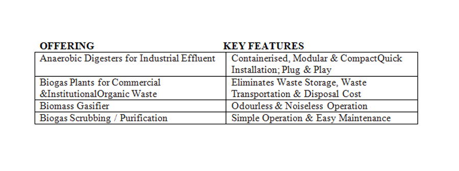 Waste to Biogas / Energy Solutions